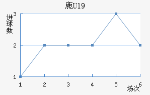 ¹U19
