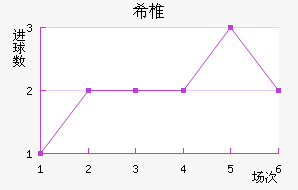 ϣ׵ŵ