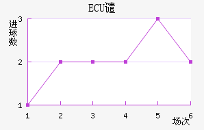 ECUǴ·ս