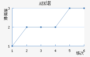 AEKŵ
