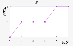 ŵ