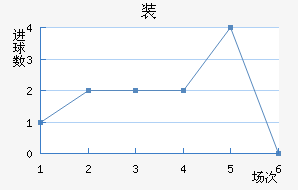 װ½
