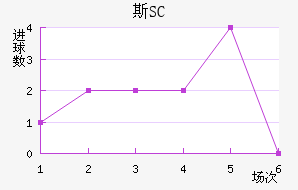 ˹SC