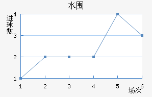 ˮΧ