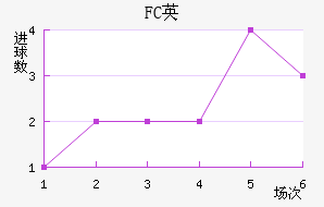 FCӢ