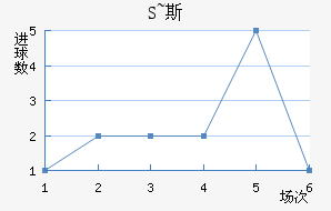 S~˹