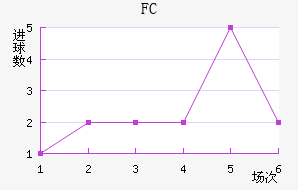 FC