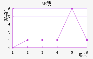 AB籾