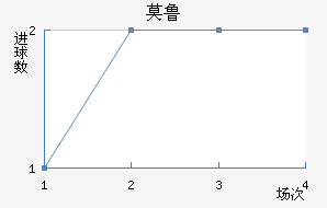 Ī³ǽ