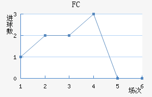 ˹FC
