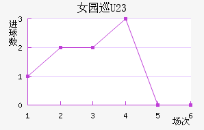 Ů԰Ѳ(U23)