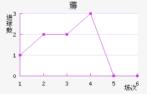 ޶