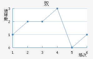 ū