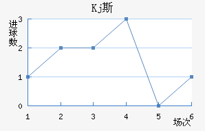 Kj˹