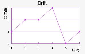 ˹Ѷ½