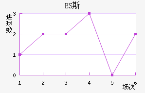 ES˹