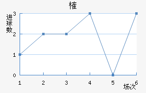 ȶ
