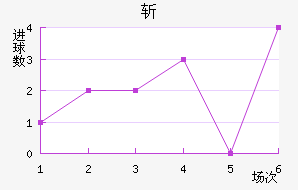 ն