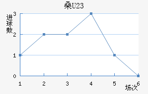 ɣU23