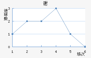 лƶ