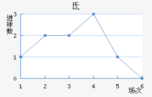 صǽ