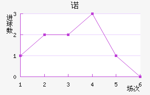 ŵ