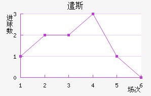 ǲ˹