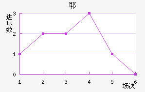Үǽ