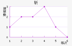 ն