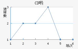 CDӴ