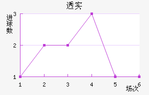 ͸ʵŵ