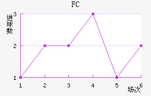 ׶FC