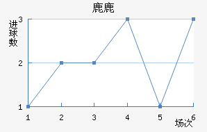 ¹¹ǽ