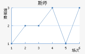 ˹ʦ