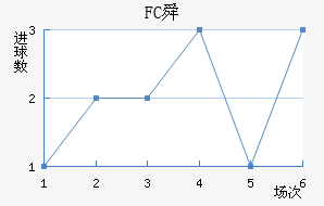 FC˴