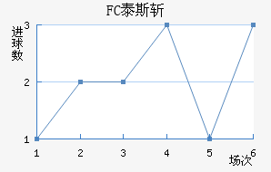 FC̩˹ն