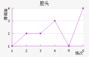 ǻͷ