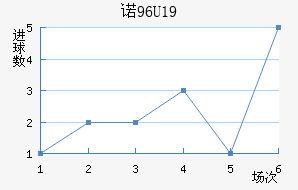 ŵU19