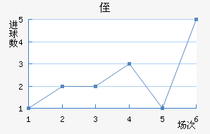 ֶ