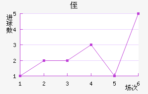 ֶ