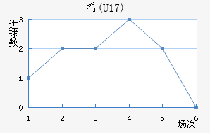 ϣ(U17)