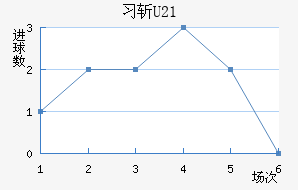 ϰնU23