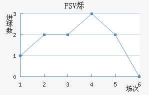 FSV˸