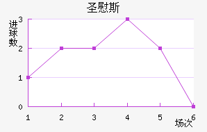 ʥ˹