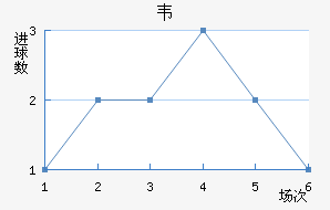 Τ