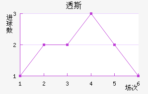 ͸˹