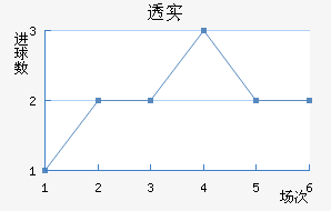 ͸ʵŵ