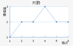 FCв