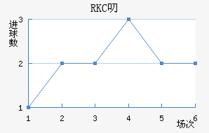 RKC߶˽