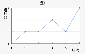 尲